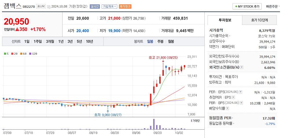 젬백스 일봉차트