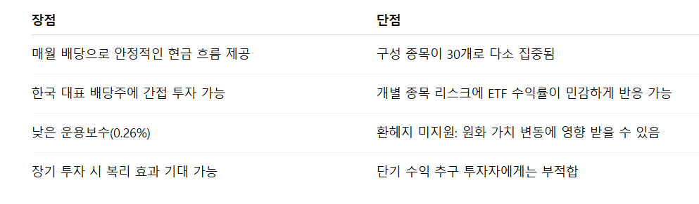 TIGER 코리아배당다우존스 ETF 투자자 관점의 장단점 분석