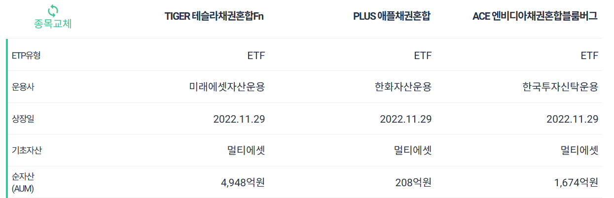 미국주식채권혼합
