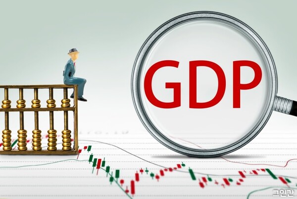 GDP(국내총생산)에 대하여