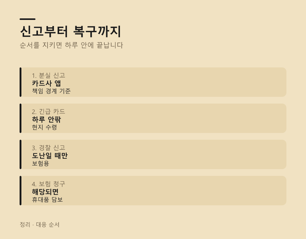 신고부터 복구까지