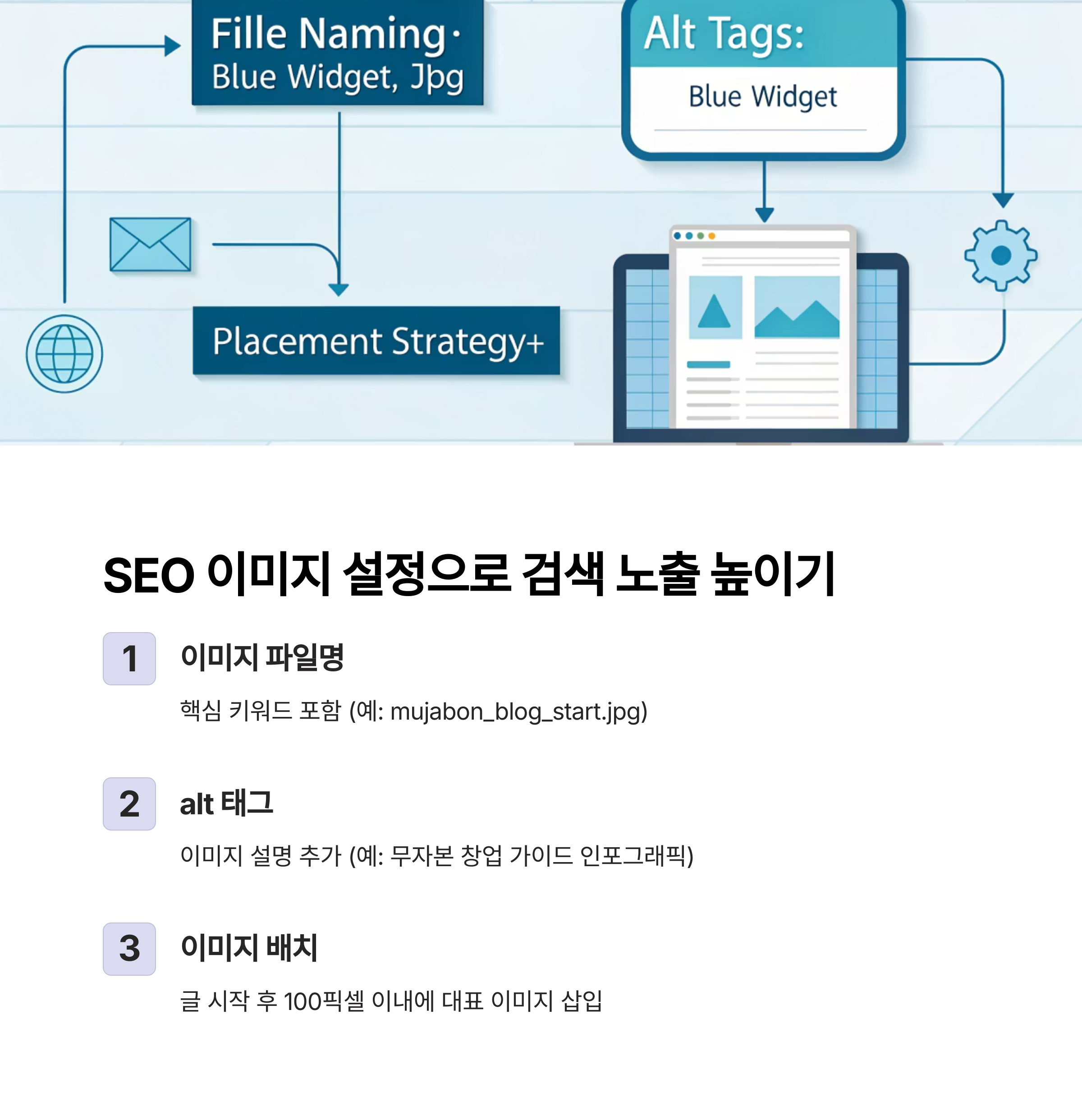 블로그, 스마트스토어에선 'SEO 이미지 설정'이 필수