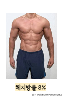 체지방률-정상범위