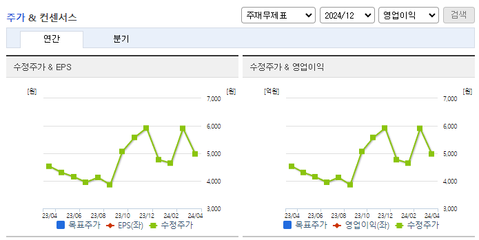 국제약품_컨센서스