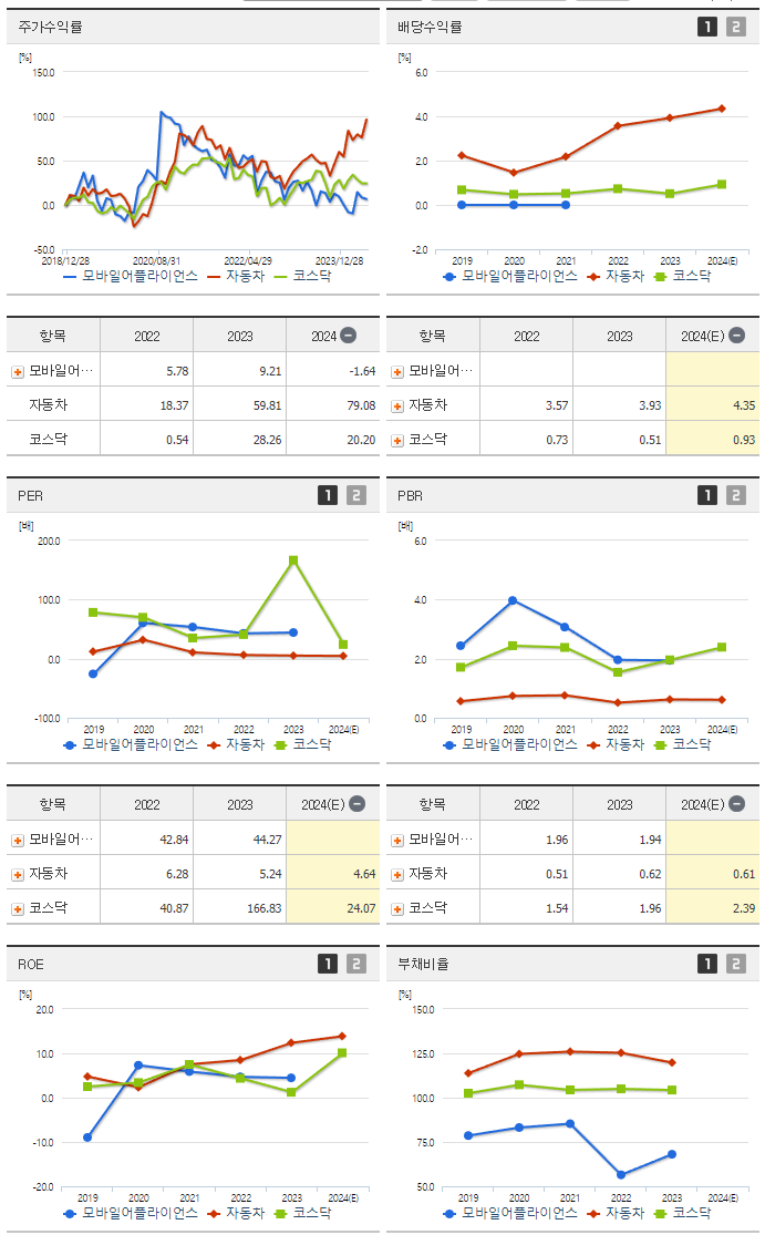 모바일어플라이언스_섹터분석