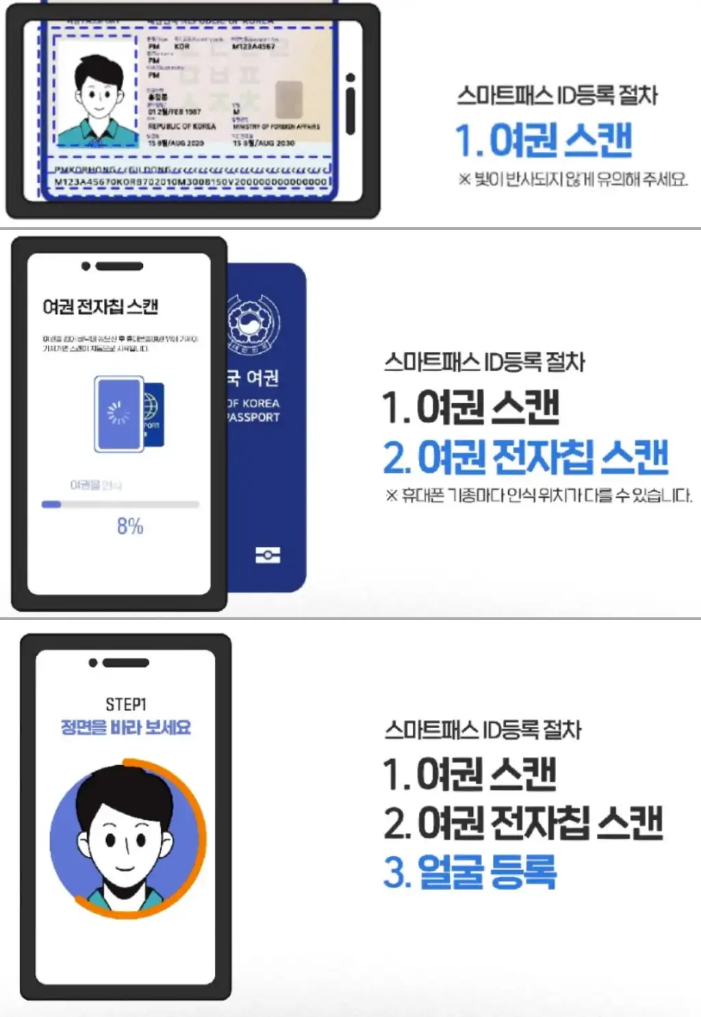 여권스캔과-얼굴등록을-설명하는-그림