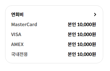 현대 제로 에디션2&#44; 현대 제로 모바일 에디션2 카드 연회비