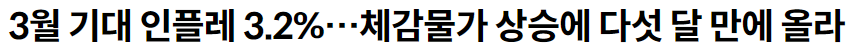 금리와 경기침체 부동산의 상관관계