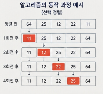 알고리즘 뜻