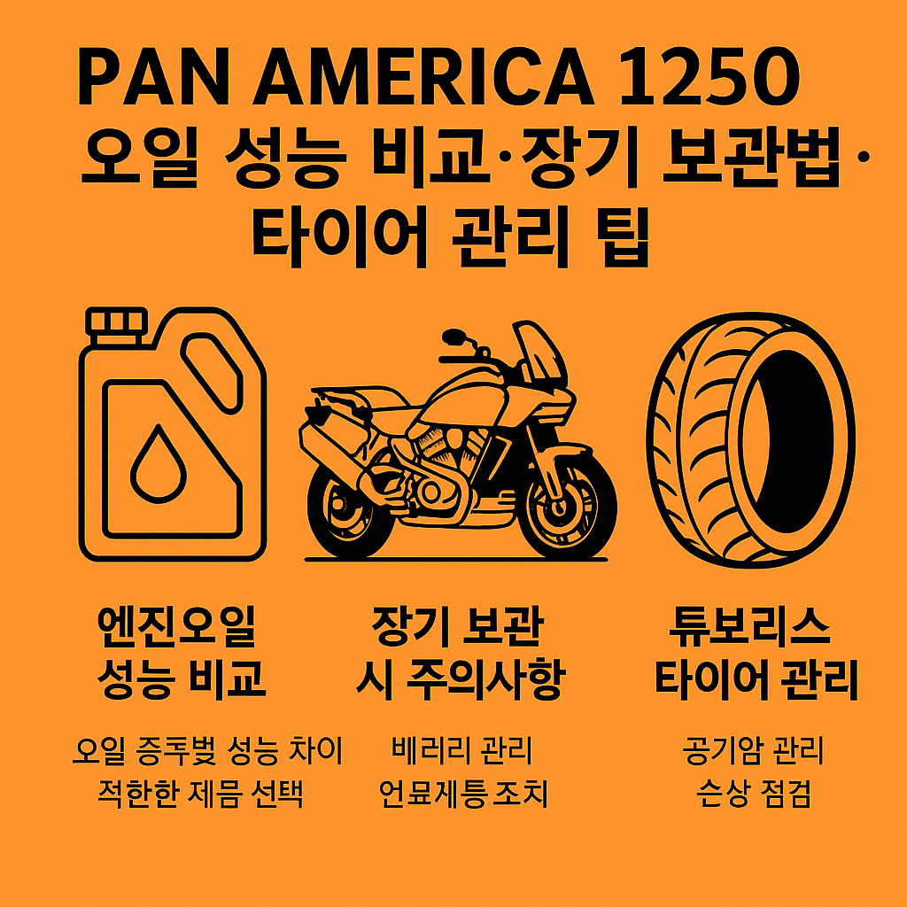 Pan America 1250 오일 성능