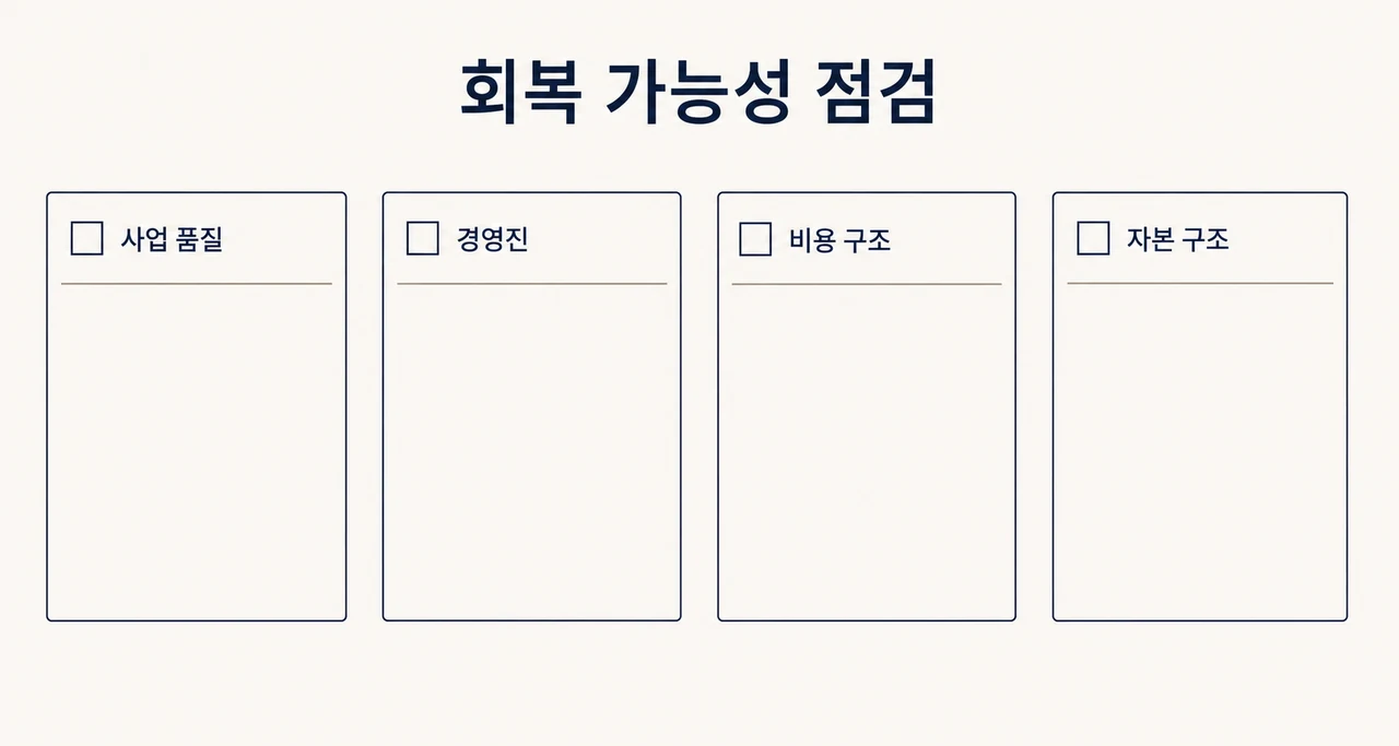 사업 품질과 회복 경로의 점검표