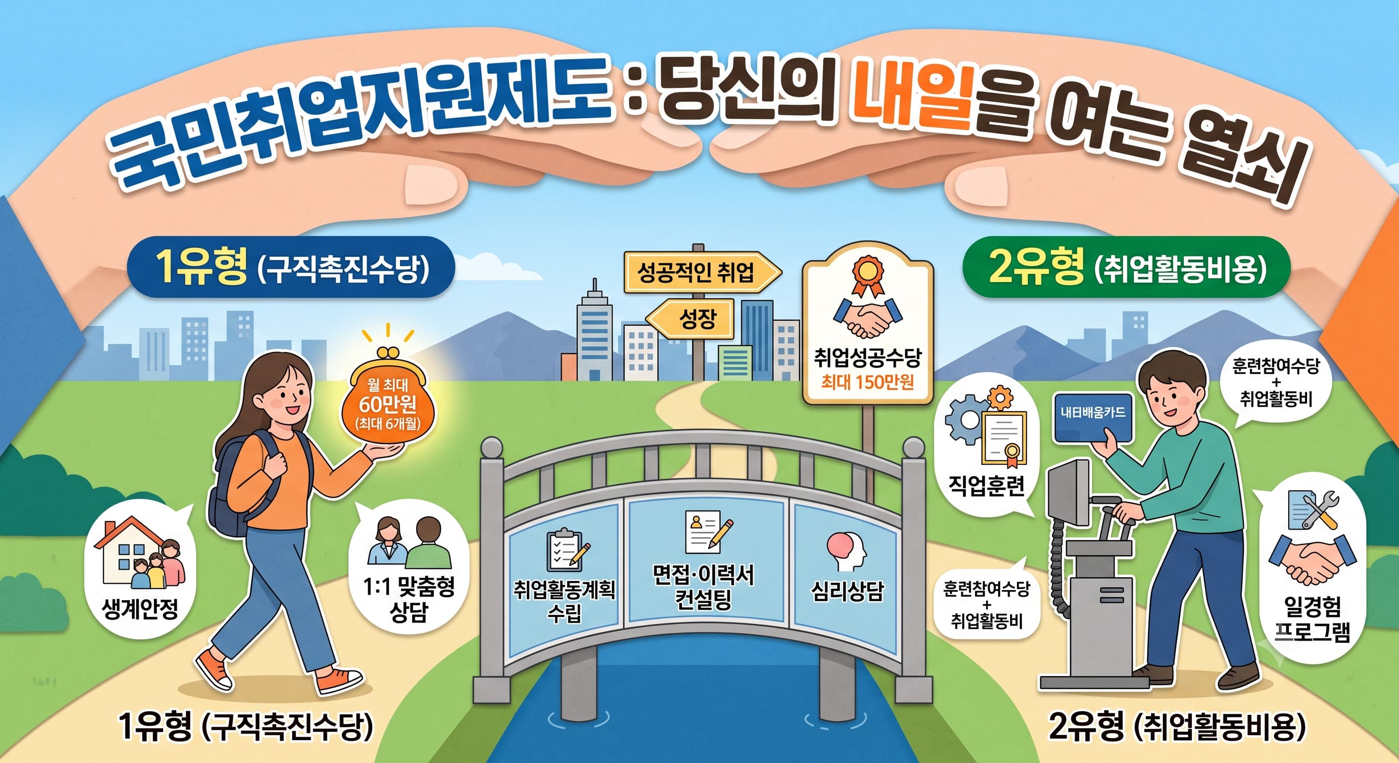 국민취업지원제도 이미지 사진