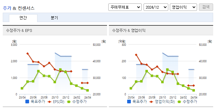 퓨런티어_컨센서스
