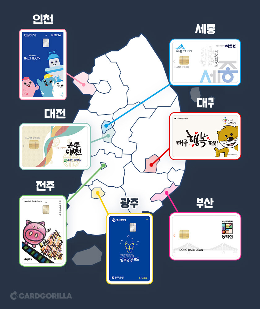 지역화폐 이미지