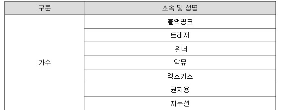 와이지 아티스트 현황(가수)