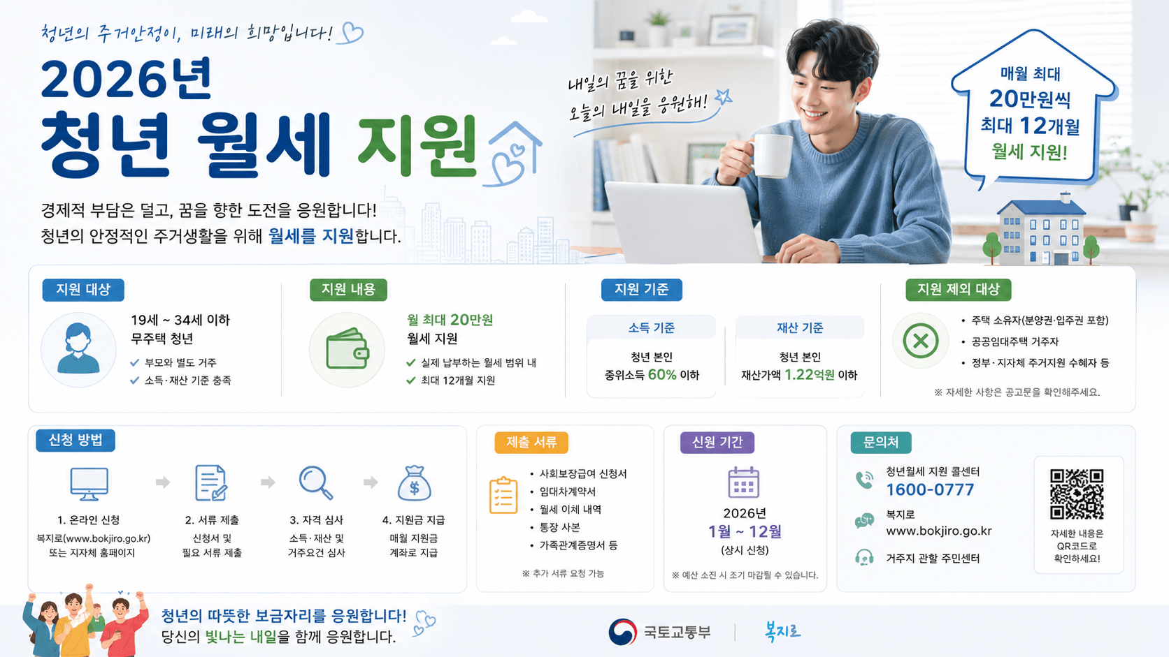 2026년 청년 월세 지원
