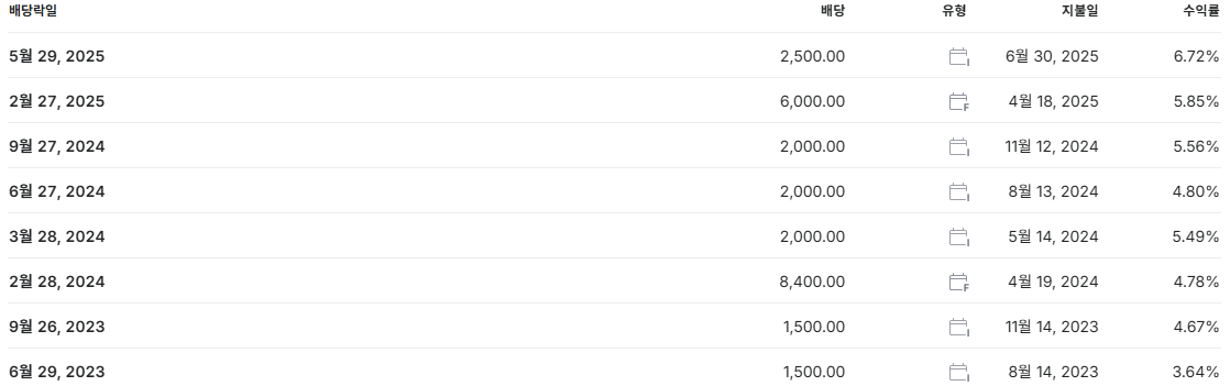현대차 배당금 지급일 배당락일