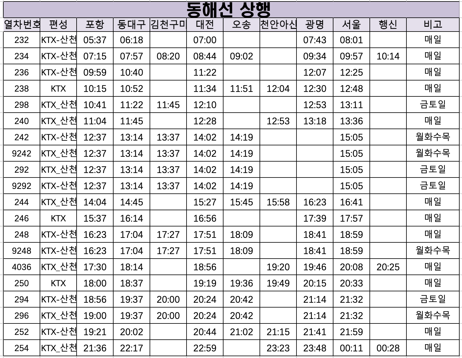 서울역 광명역 대전역 동대구역 포항역 KTX 고속열차 시간표5