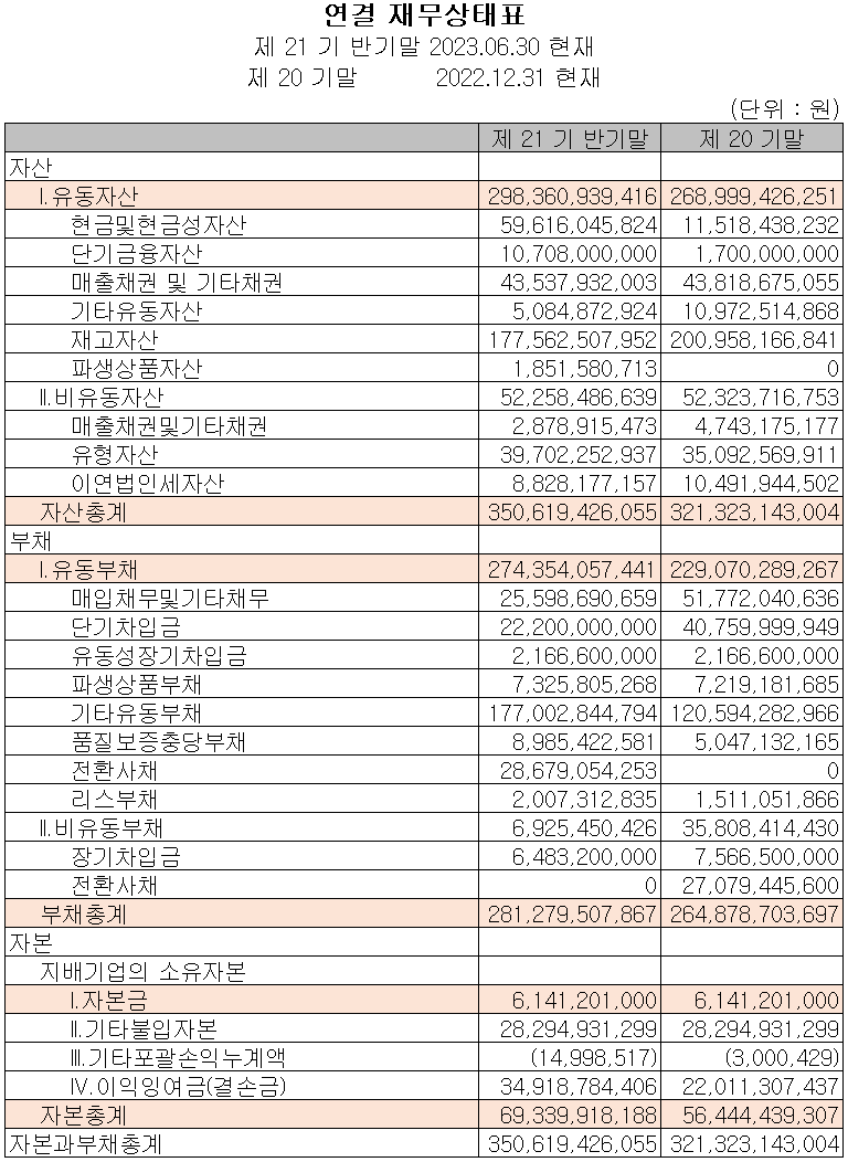 엠플러스 - 재무상태표
