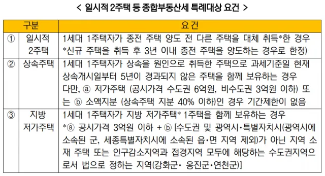 종부세 과세대상