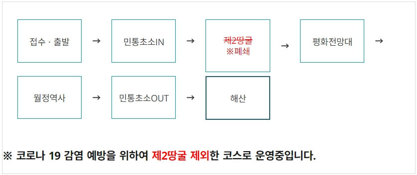 DMZ평화관광-코스