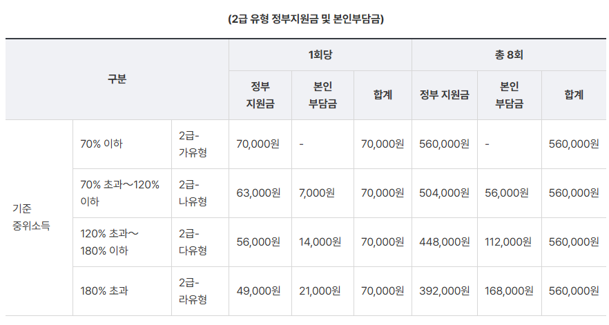 전국민 마음투자 지원사업 온라인 신청