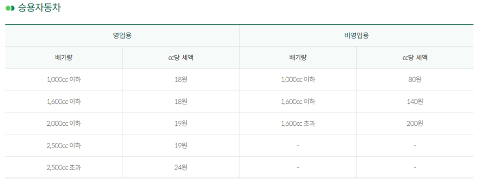 자동차세 계산기준