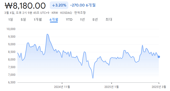 휴메딕스 주가현황
