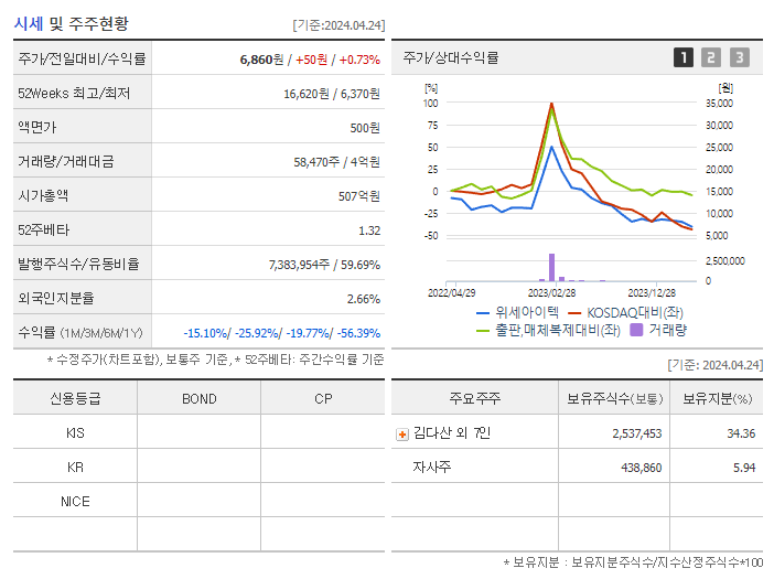 위세아이텍_기업개요