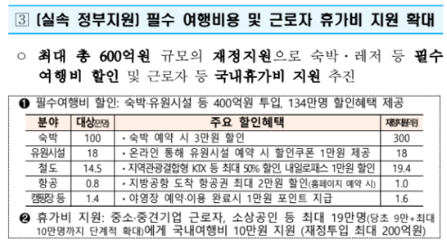휴가지원책