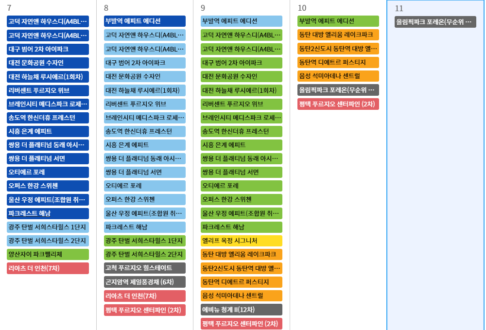 둔촌포레온(올림픽파크포레온) 무순위 청약 분석