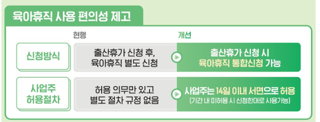 육아휴직