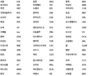 전 세계 공항 코드
