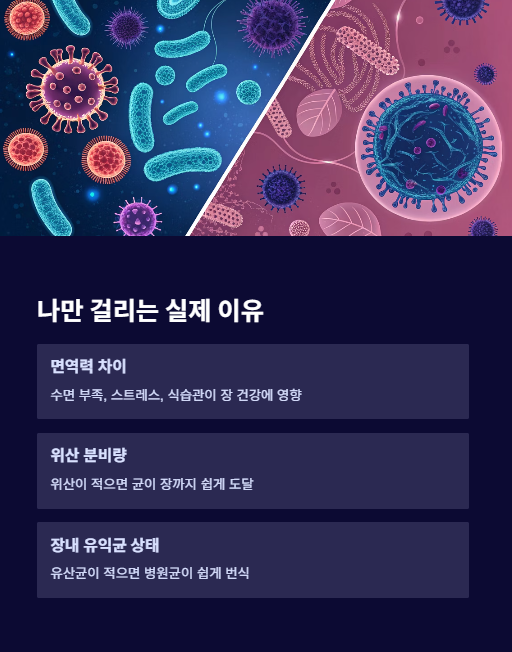 나만 걸리는 실제 이유