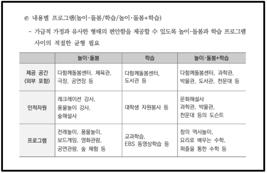 다함께돌봄센터 신청방법