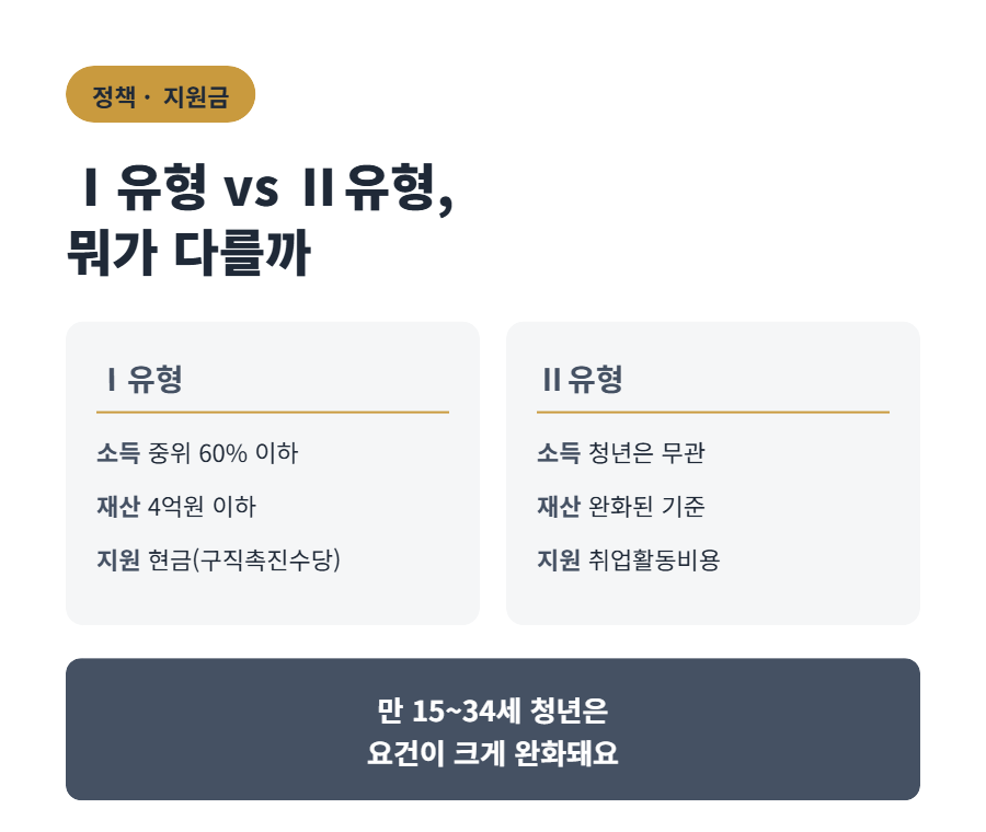 실업급여 못 받는 분들을 위한 국민취업지원제도, 얼마나 받을까?