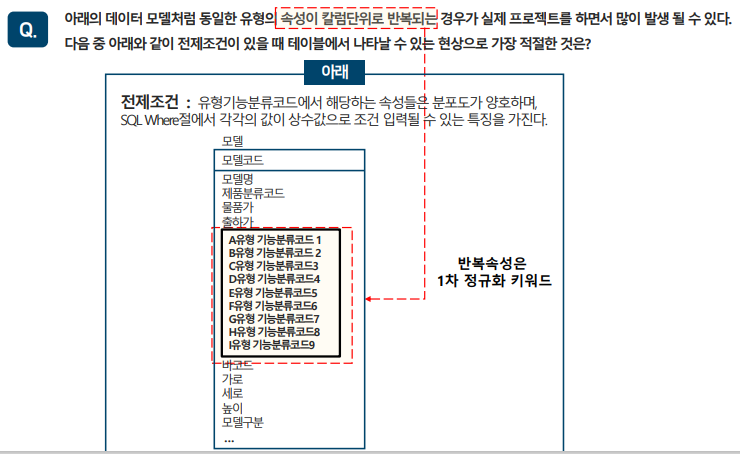SQLD 자격검정 실전문제 풀이 (Question&amp;Answer)-3