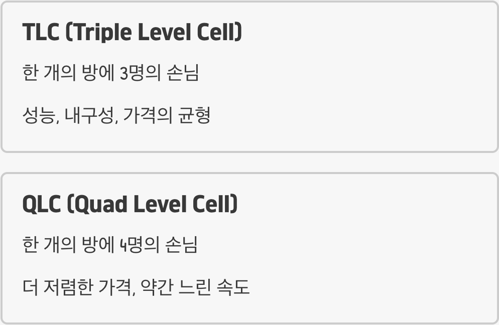 '데이터 호텔'의 비밀, TLC와 QLC