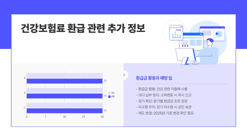 2025년 최신 건강보험료 환급 신청 방법 - 누구나 쉽게 따라하는 가이드!