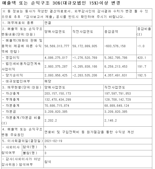 한국전력 연간 실적 비교