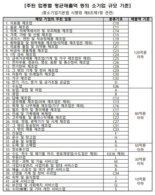 소기업 기준