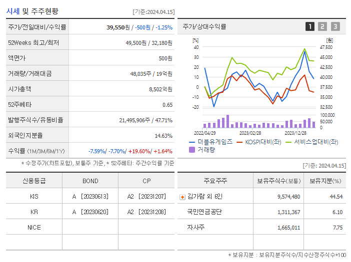 더블유게임즈_기업개요