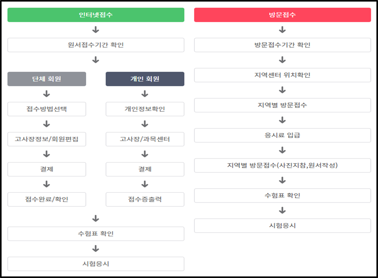 포토샵 접수안내