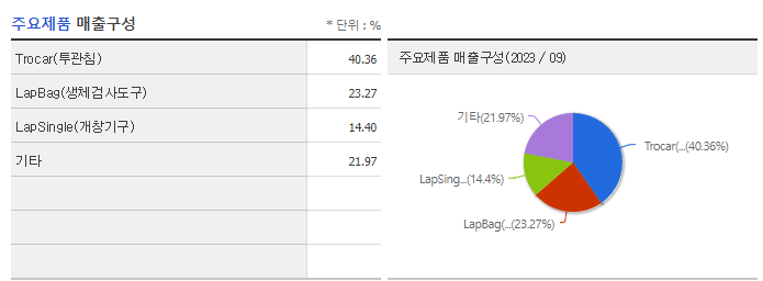 세종메디칼_주요제품