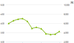 제이씨현시스템-예상주가