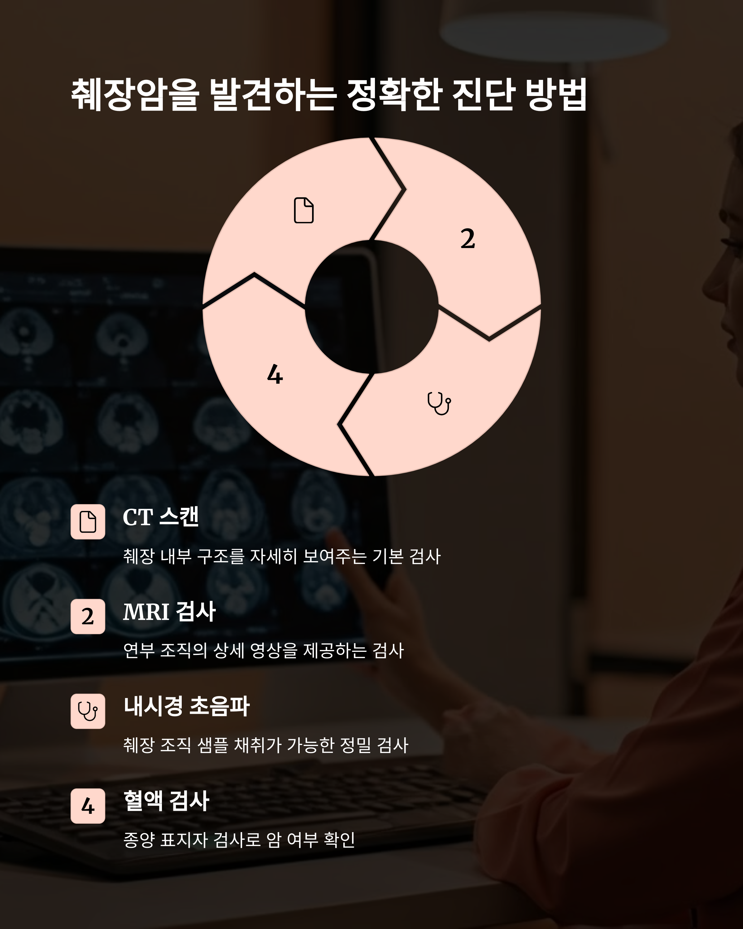 췌장암을 발견하는 진단 방법