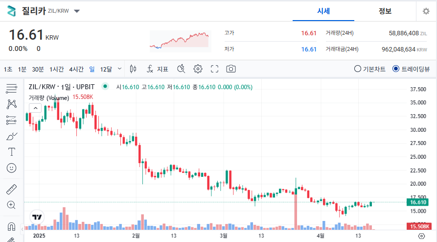 질리카 코인 시세 가격 전망