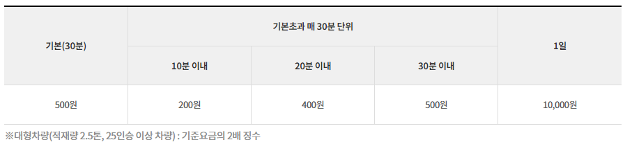 울산 동천체육관 주차요금