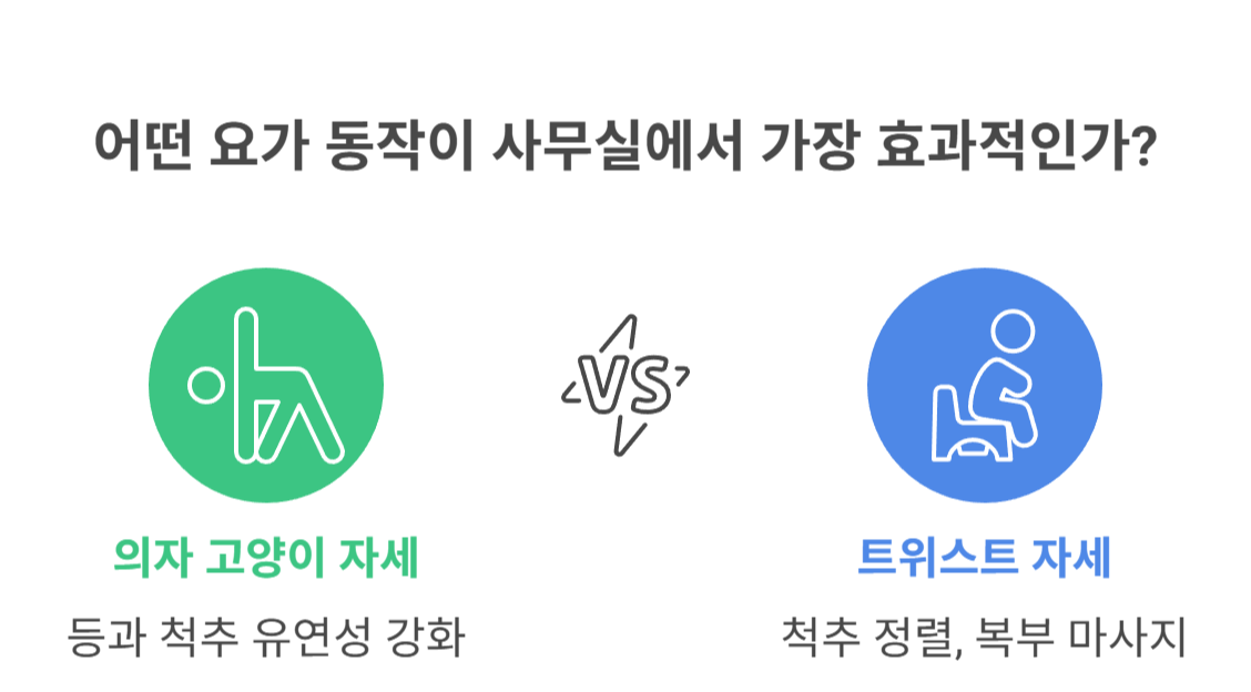 오피스 요가로 자세 교정과 통증 완화하기