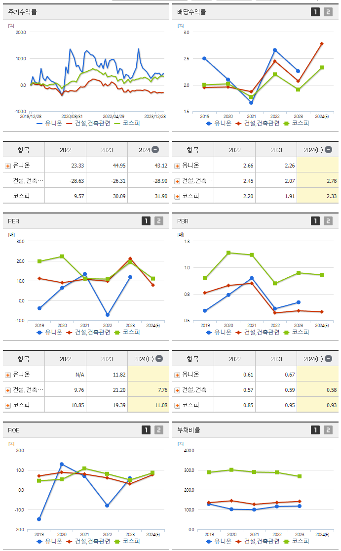 유니온_섹터분석